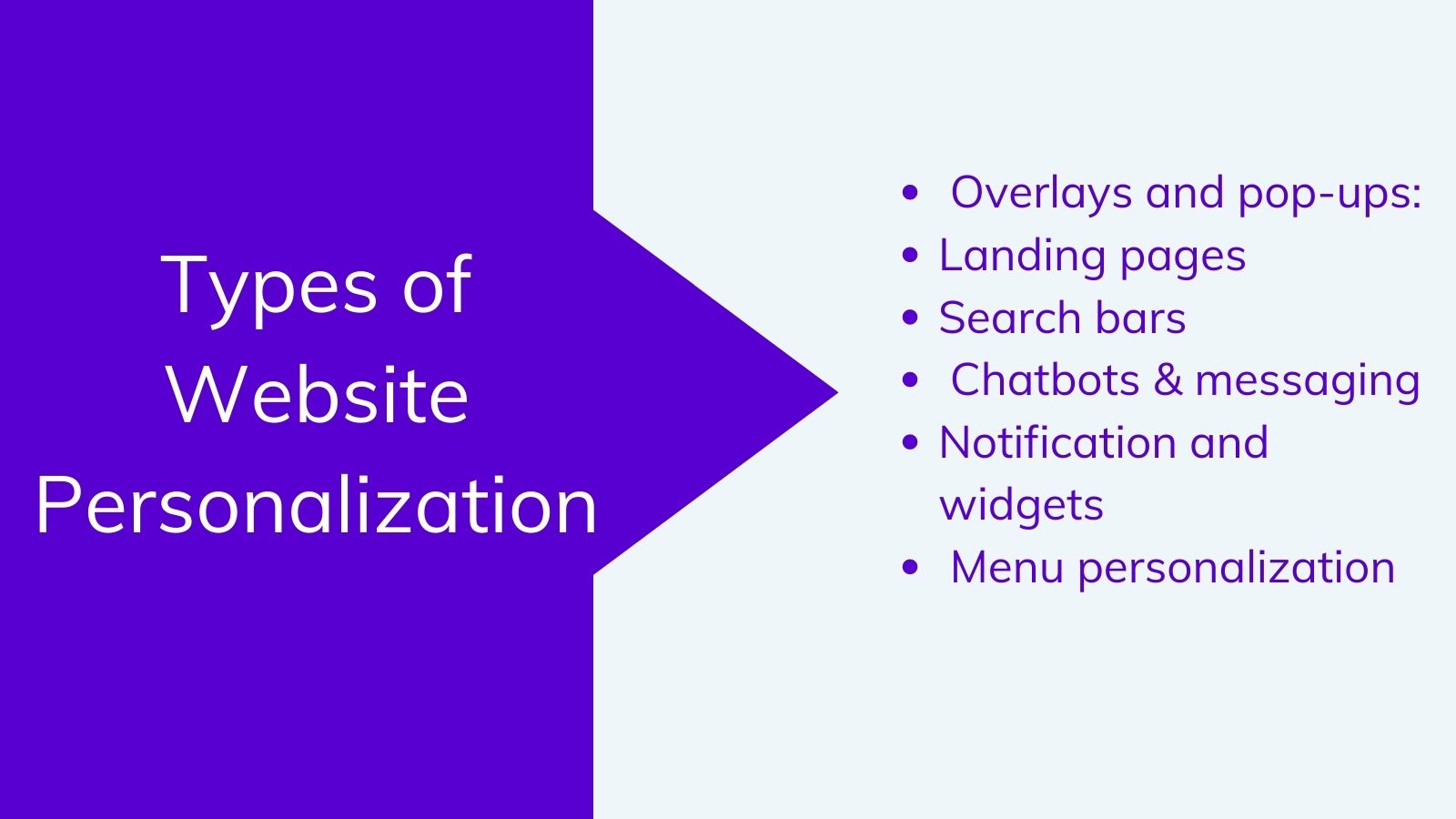 Types of web personalization on agilitycms.com 